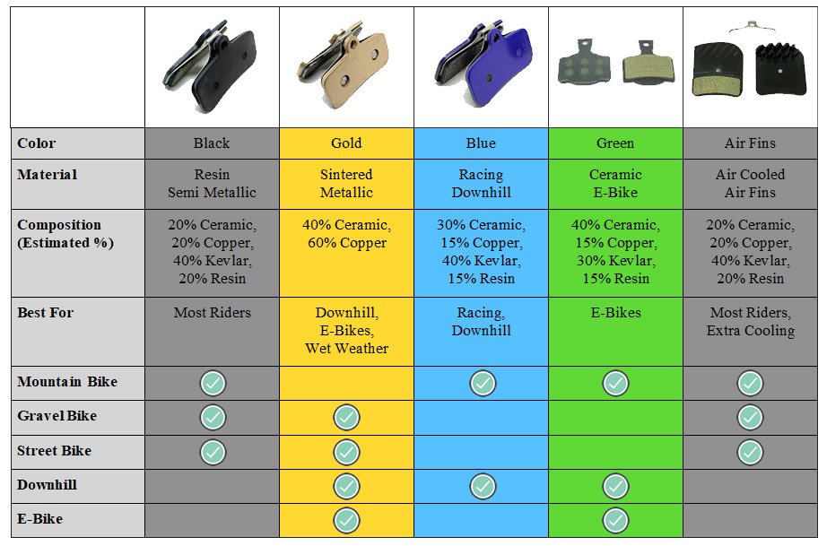 Shimano mtb brakes hierarchy online